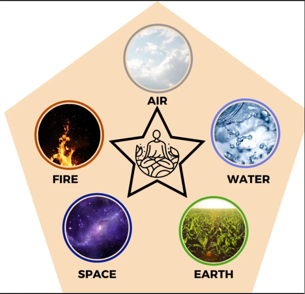 PanchaShakti Reiki With Chanting