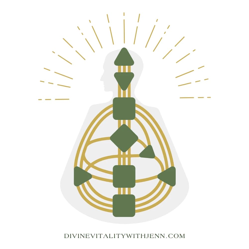 Mini Human Design Reading (30min)