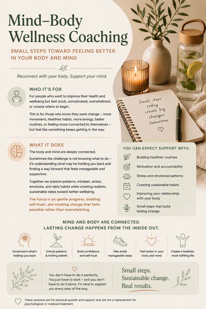 Mind–Body Wellness Coaching