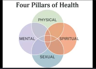 Sexual Wellness Coaching Consultation