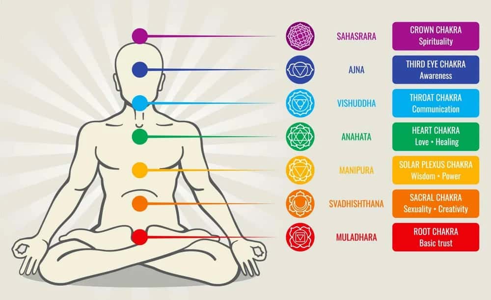 Reiki Healing Stress Relief and Balance