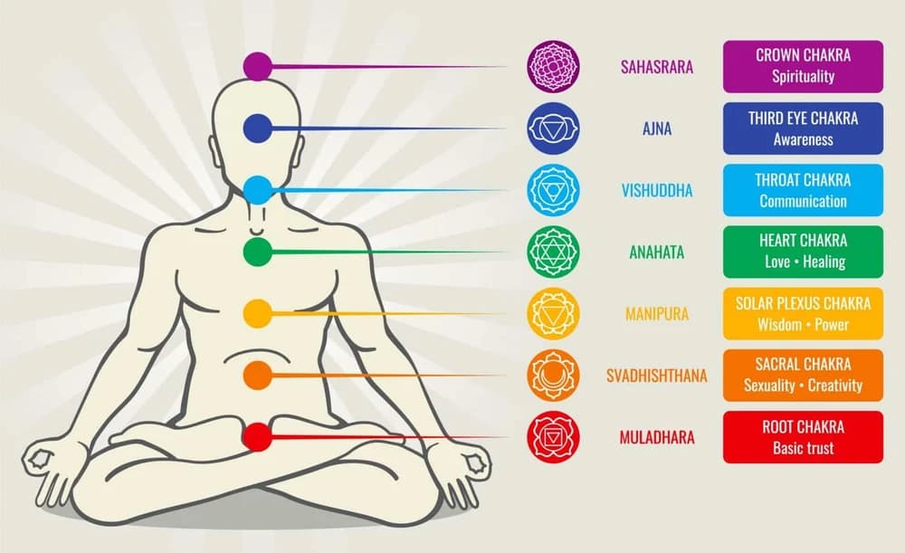 Reiki Healing Stress Relief and Balance