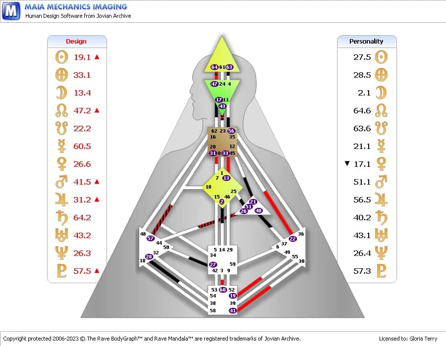 Personalised Human Design Discovery Session