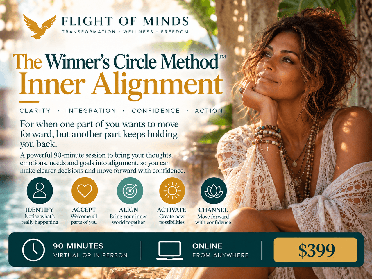 Winner’s Circle Method™ — Inner Alignment